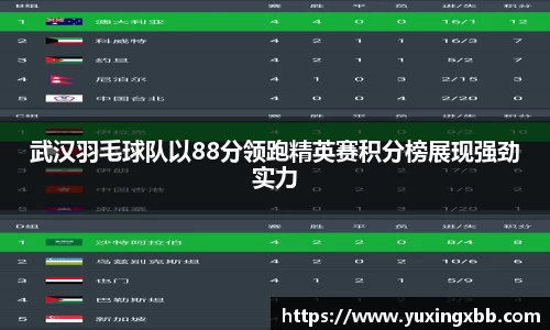 武汉羽毛球队以88分领跑精英赛积分榜展现强劲实力