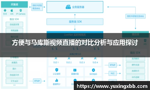 方便与马库斯视频直播的对比分析与应用探讨